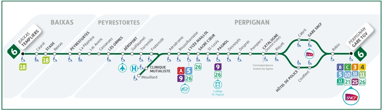 Public transports 